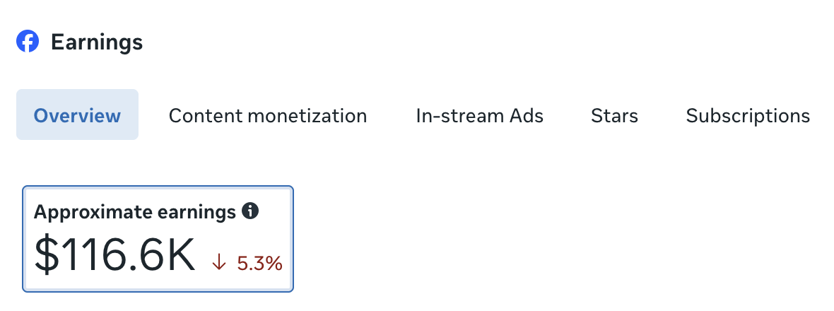 Facebook earnings dashboard showing approximately $116.6K